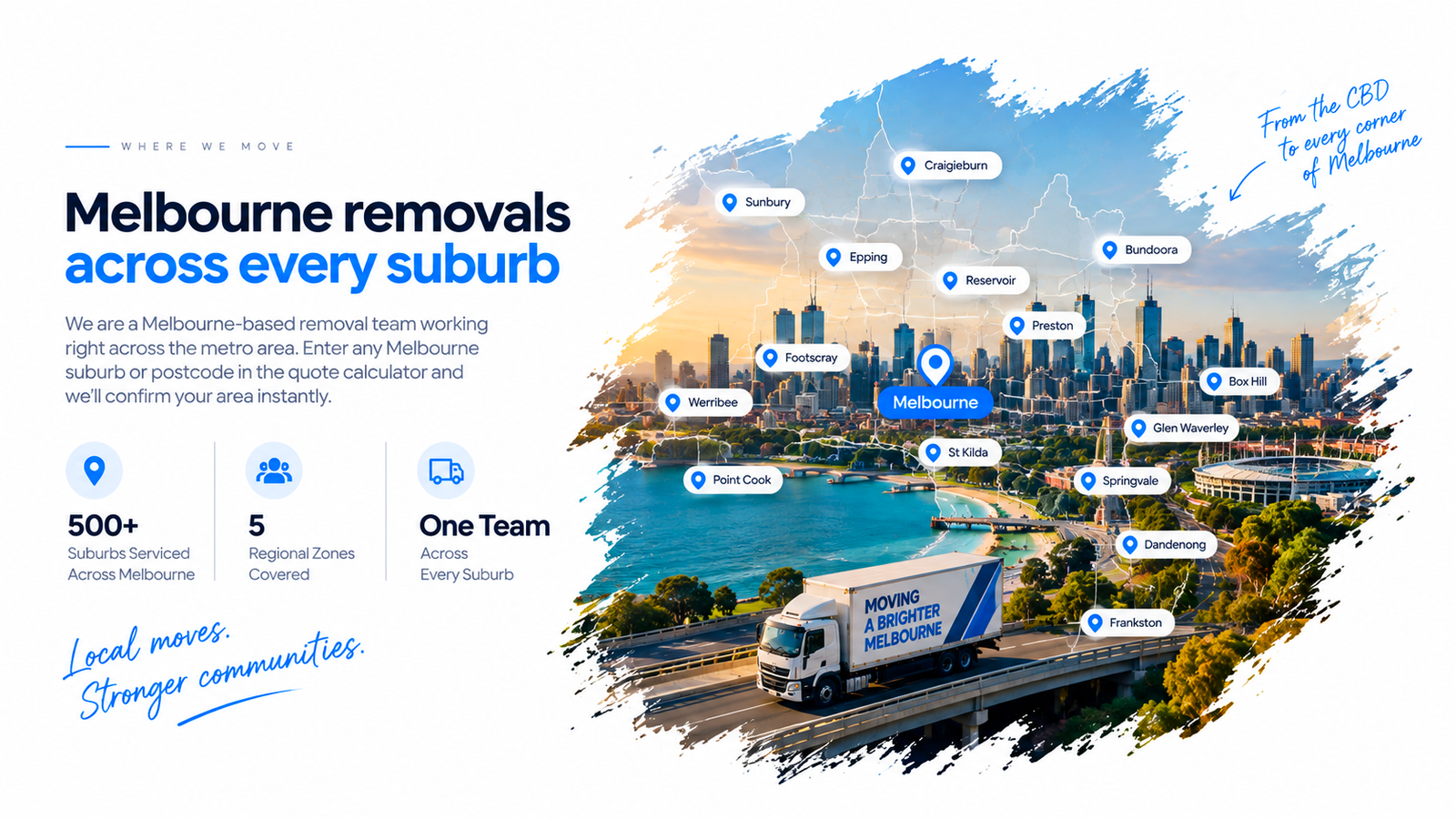 Melbourne removals across every suburb - we service 500+ suburbs across 5 regional zones